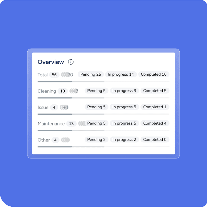 Task visualization