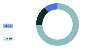 Analytics