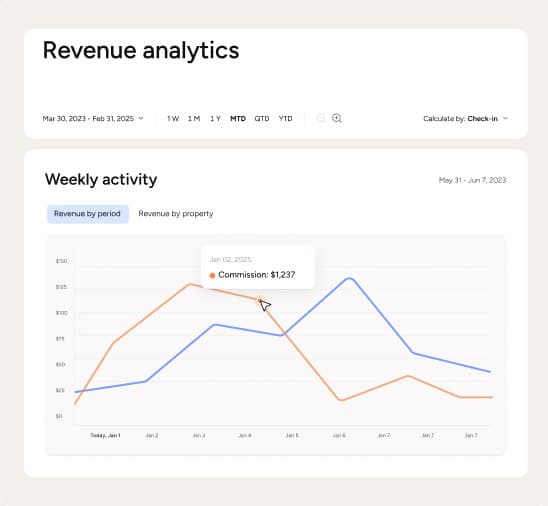 Advanced analytics