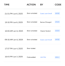 Remote monitoring