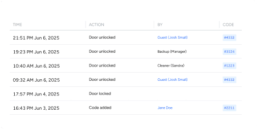 Remote monitoring