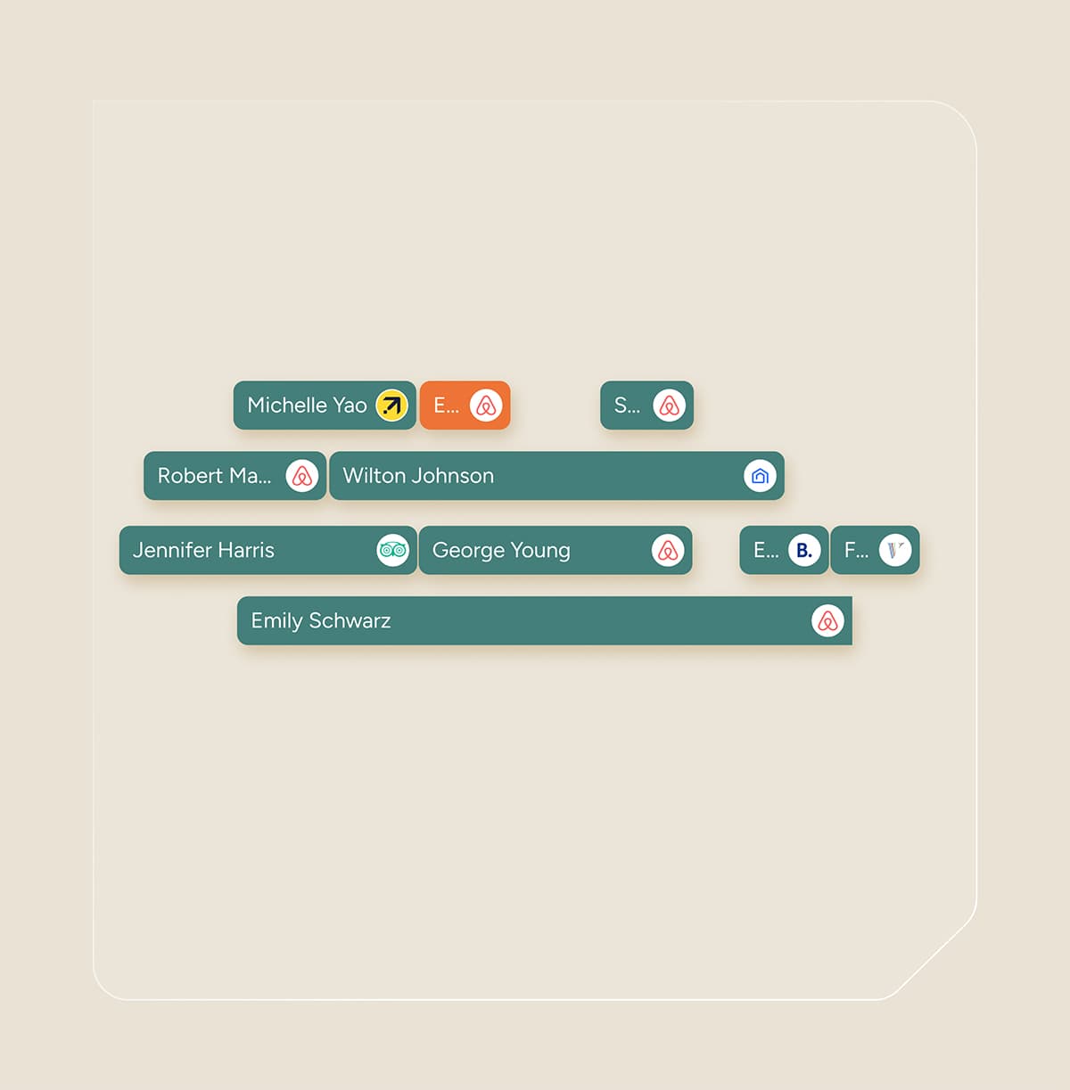 Centralized control